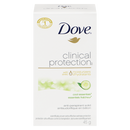 Dove Clinical 45gm Cool Essentials Antiperspirant